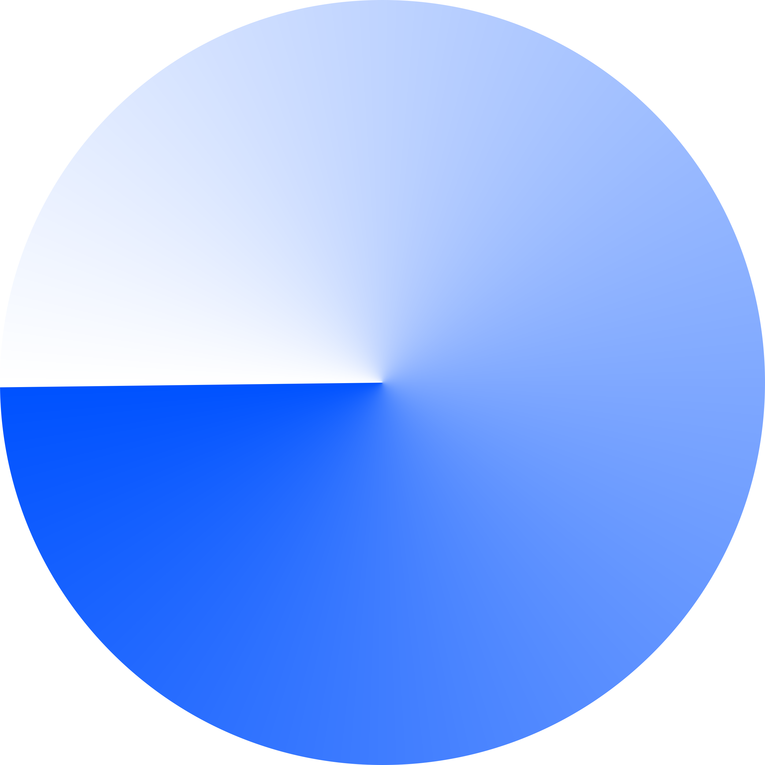 Your Meme Coin Meme Coin Project